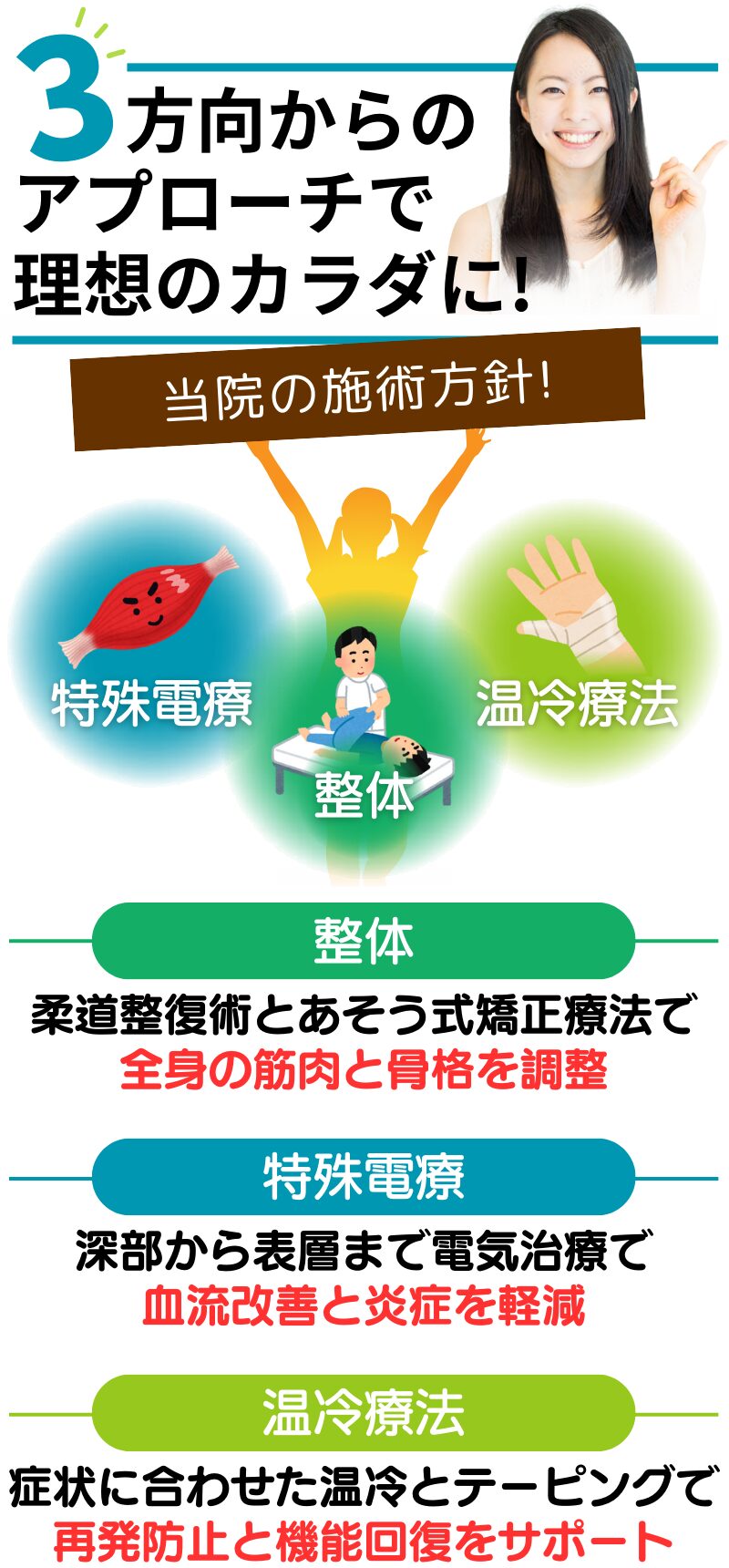 3方向からのアプローチで理想のカラダに!